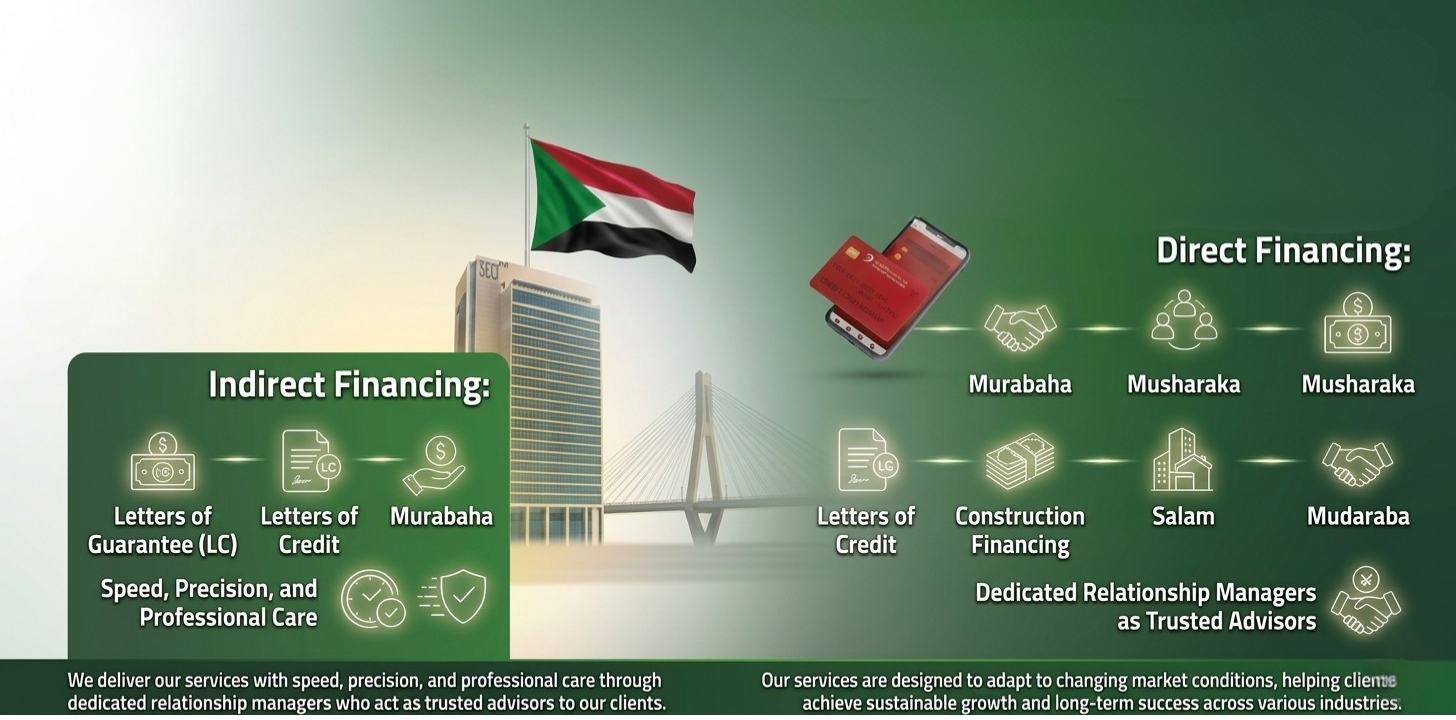 Modern Banking Solutions